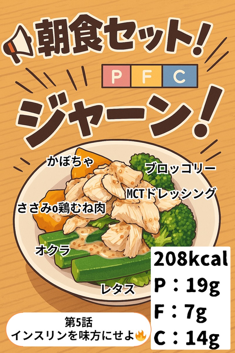 第5話 インスリンを味方にせよ🔥