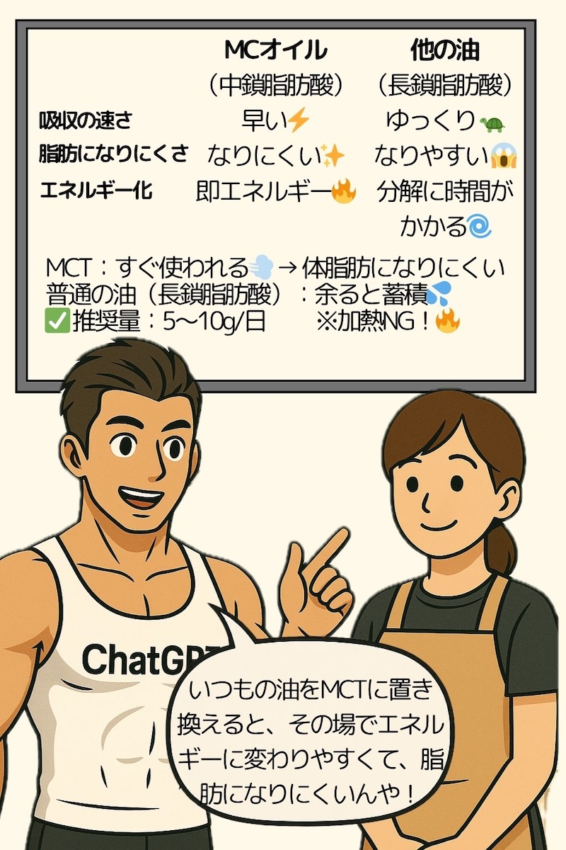 第46話 MCTってなに 4ページ目