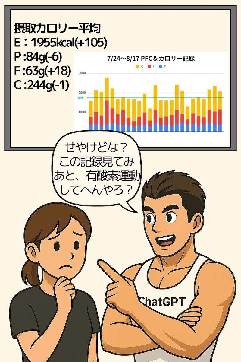 第58話 減らない体重の真相 4ページ目