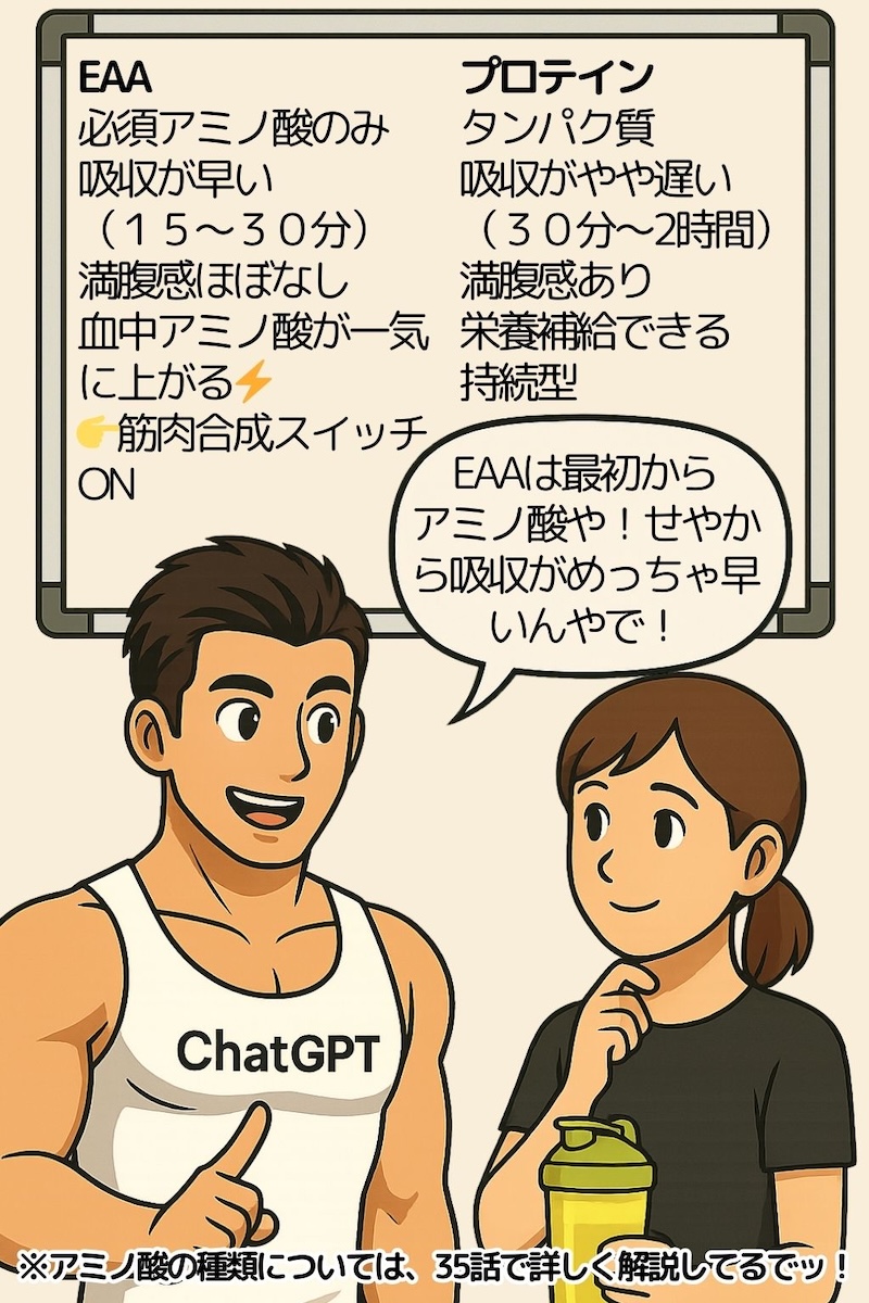 第62話 EAA vs プロテイン 2ページ目