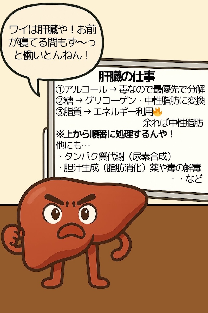 第63話 肝臓の逆襲ッ 3ページ目