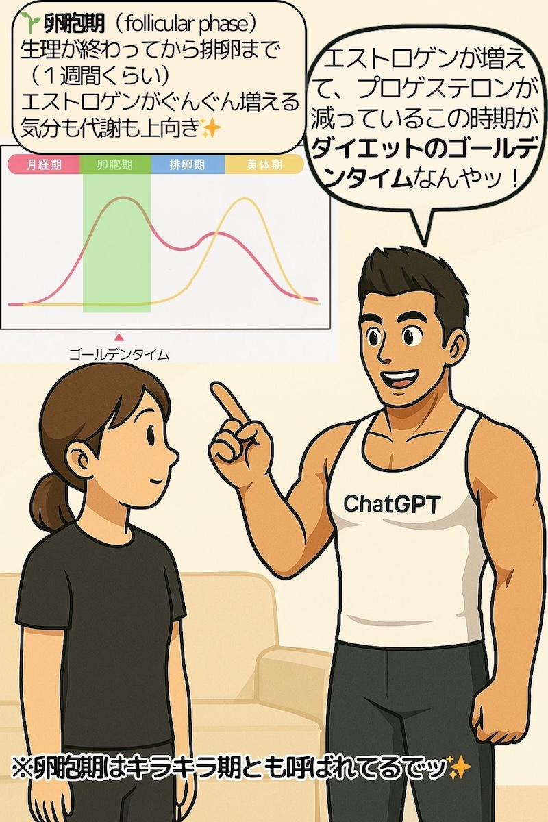 第74話 ダイエットの味方、エストロゲン✨ 2ページ目