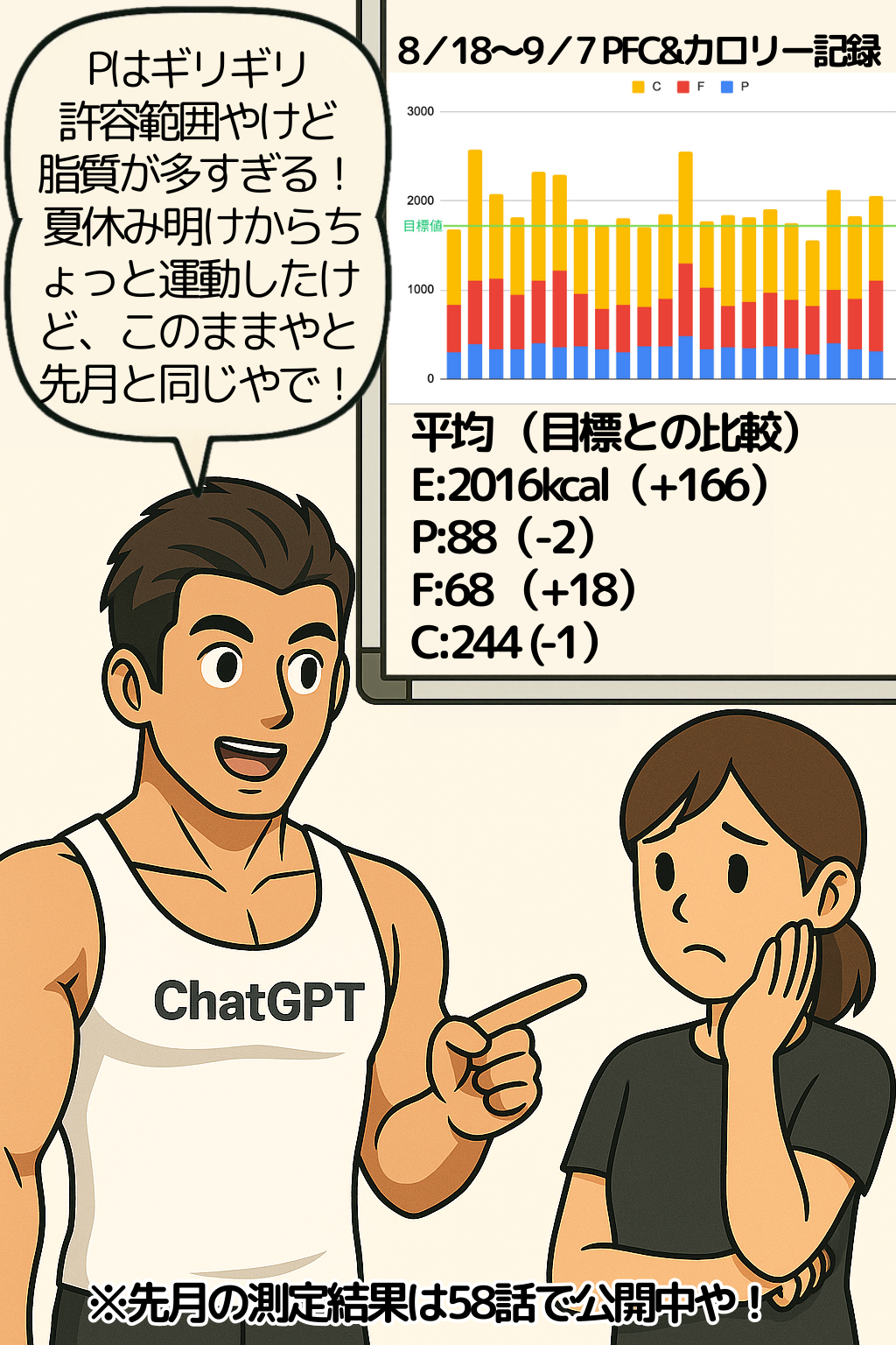 第75話 脂肪燃焼モード発令やッ 4ページ目