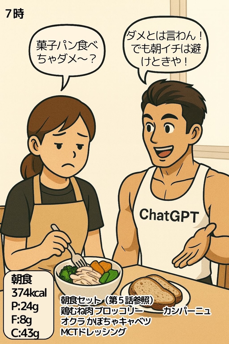 第76話 脂肪燃焼モード突入Day1 2ページ目