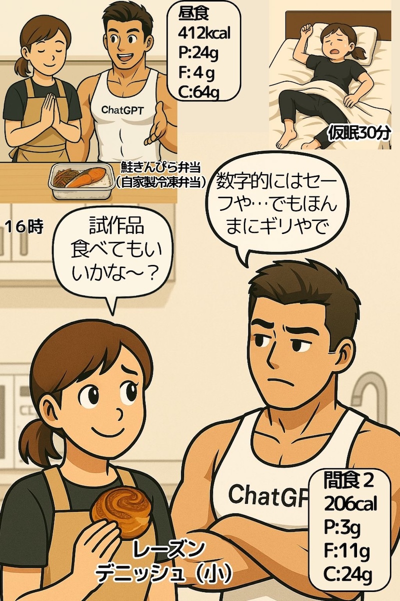 第77話 脂肪燃焼モード突入Day2 4ページ目