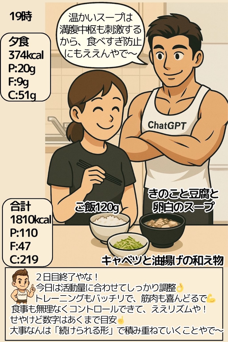 第77話 脂肪燃焼モード突入Day2 6ページ目