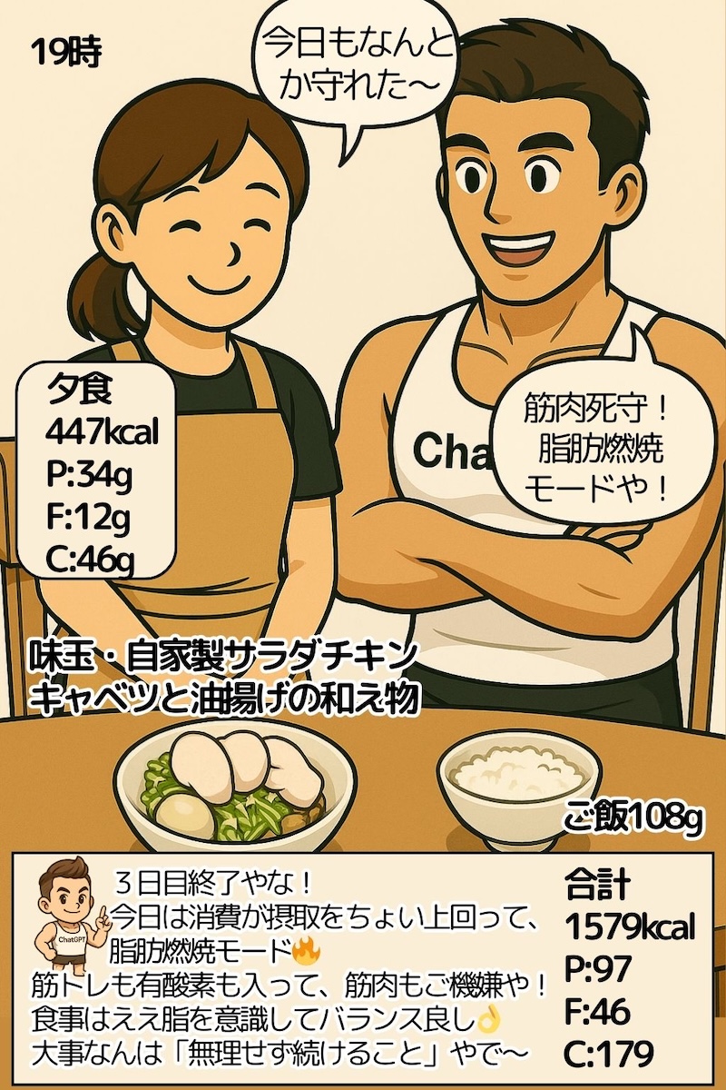 第78話 脂肪燃焼モード突入Day3 6ページ目