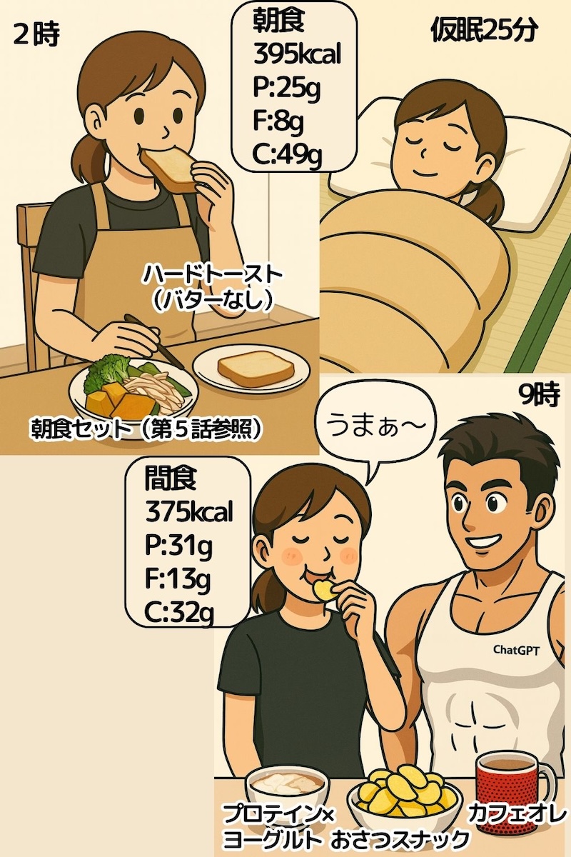 第80話 脂肪燃焼モード突入Day5 2ページ目