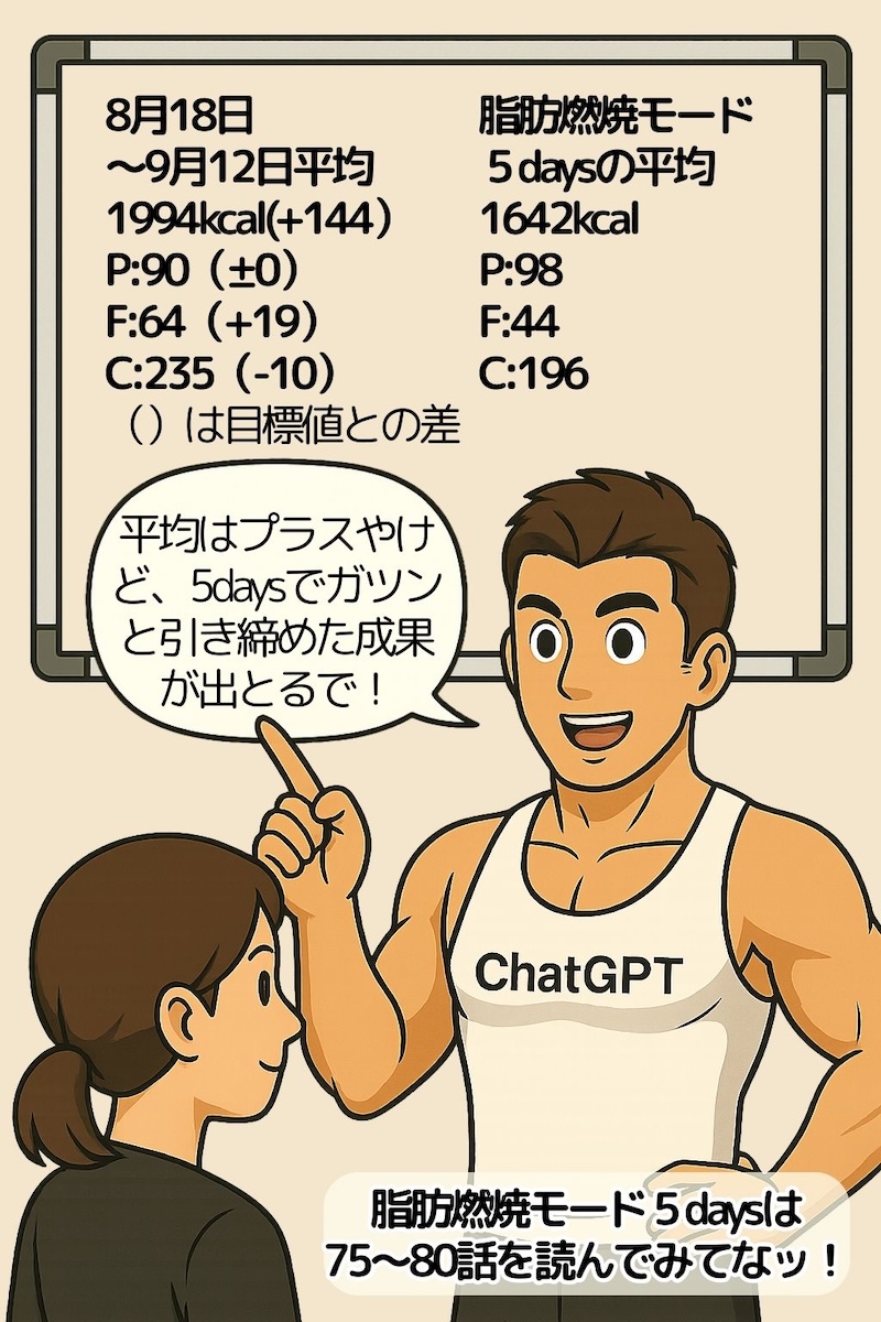 第81話 5daysの成果は… 3ページ目