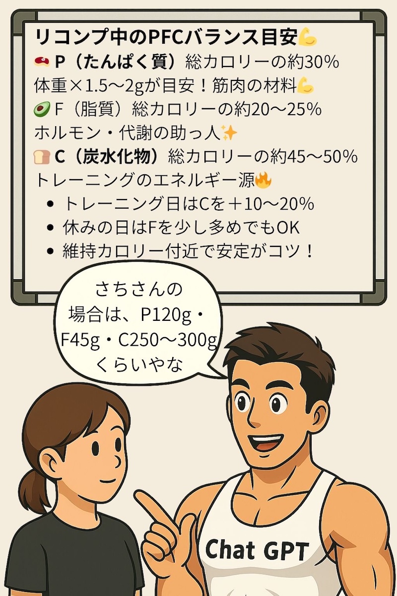 第103話 食べるタイミングが勝負や／PFCバランス×タイミング＝リコンプを加速させろ� 3ページ目
