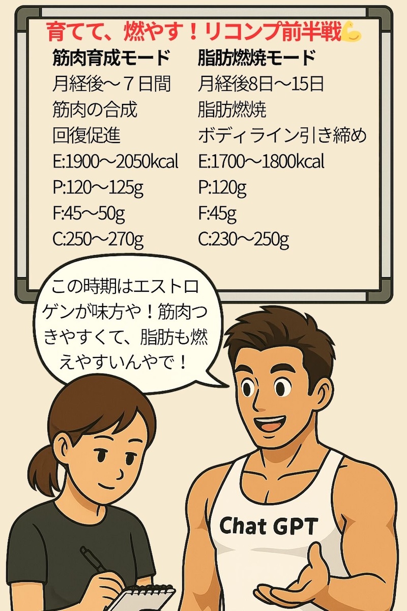 第104話 リコンプ始動／ホルモン周期を味方につけろ 5ページ目