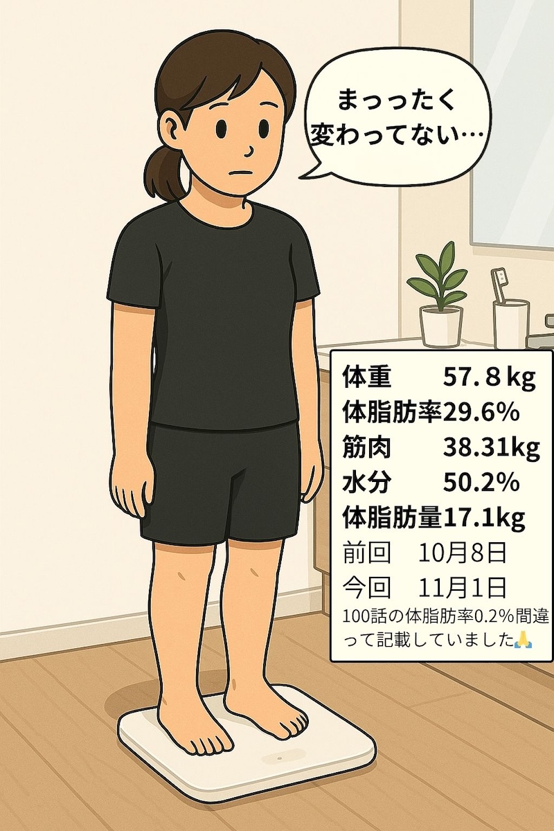 第110話 測定結果発表／リコンプ成功か 2ページ目