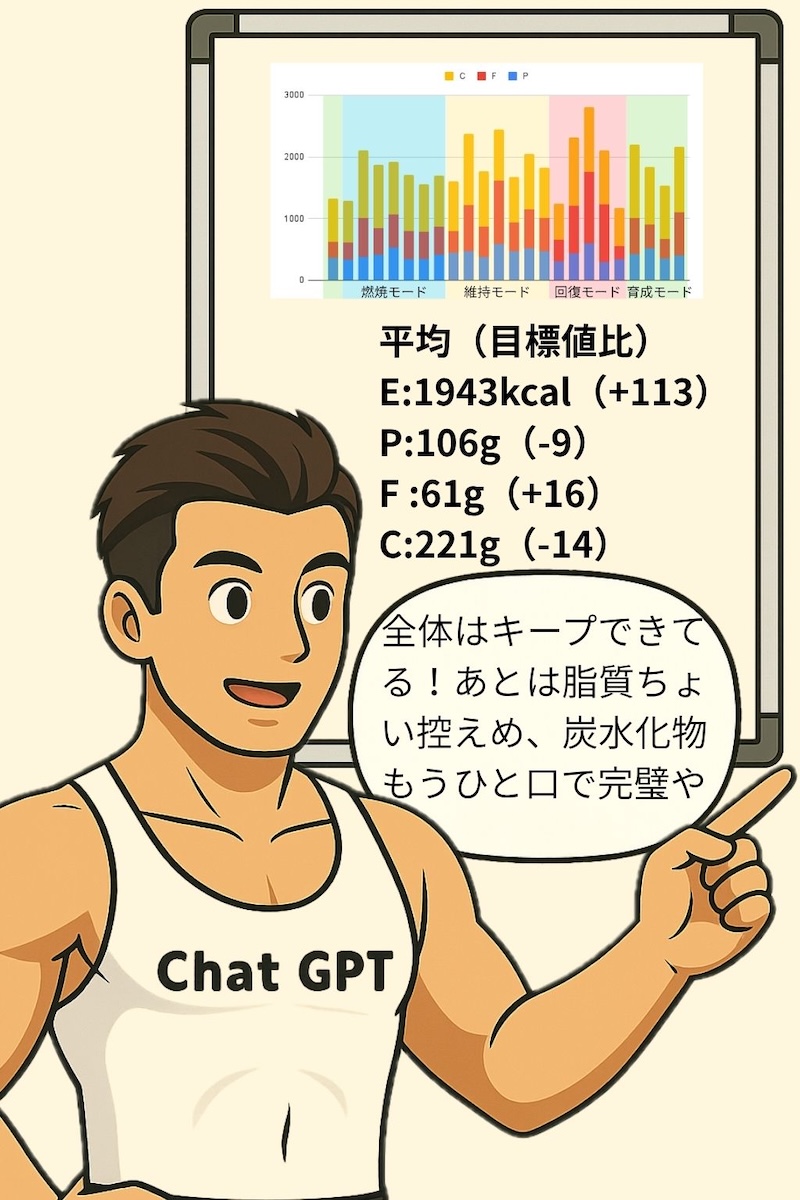 第110話 測定結果発表／リコンプ成功か 4ページ目