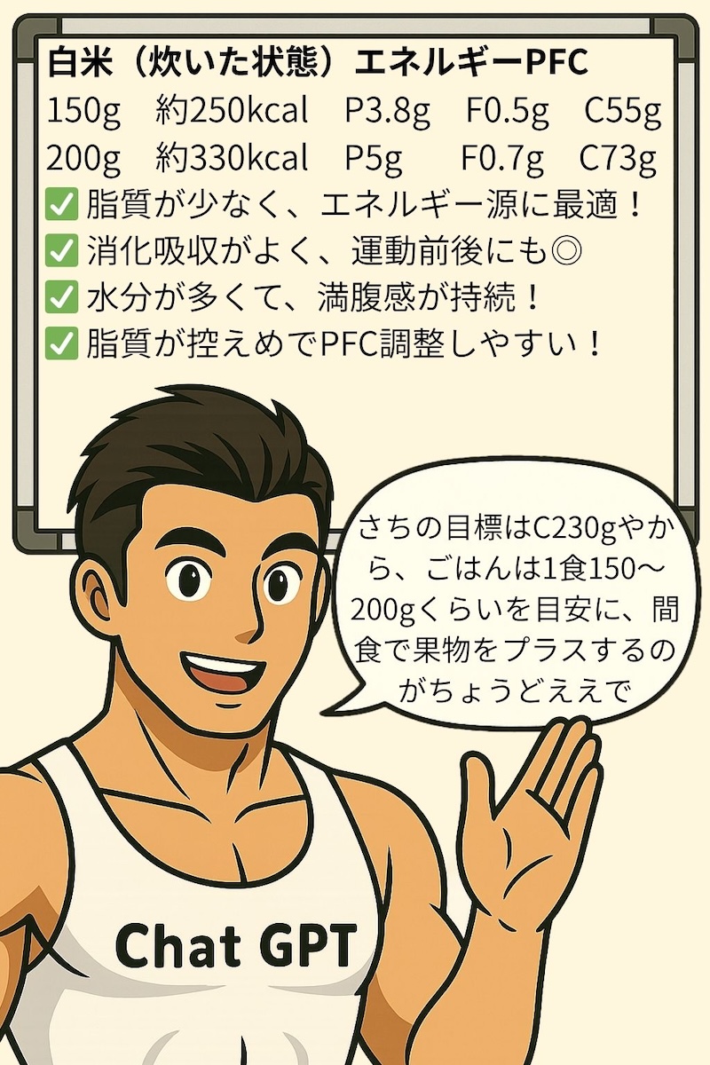 第111話 ごはんやッ🍚／〜脂質を減らすなら、米の出番や〜� 3ページ目